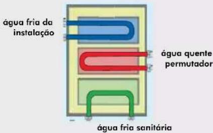 EDILKAMIN ACQUATONDO PLUS - PERMUTADOR DE 3 VIAS (OPCIONAL) - 1