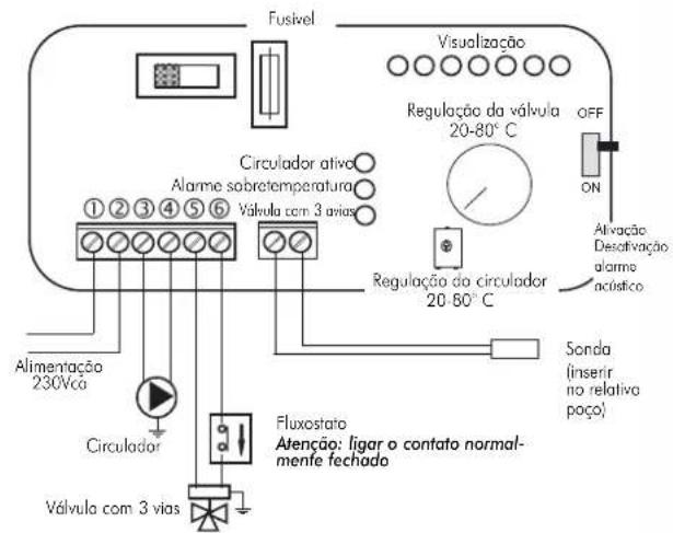 EDILKAMIN ACQUATONDO PLUS - O Kit 6 fai realized para faciliar a tarefa dos instaladores; inclui, de fato, todos aqueles componentes necessarios para um instalação correta do produits. - 2
