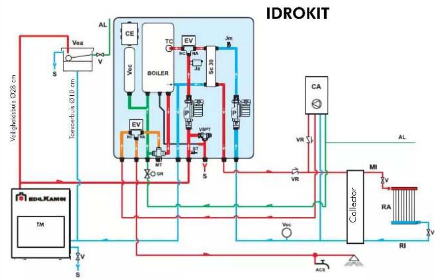 EDILKAMIN ACQUATONDO PLUS - BEDIENING KEUZESCHAKELAAR - 12