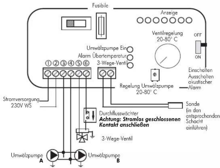 EDILKAMIN ACQUATONDO PLUS - SCHALTSTELLUNGEN - 5