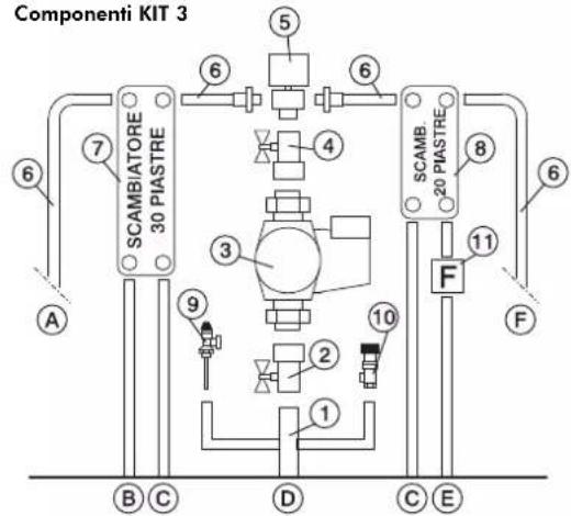 EDILKAMIN ACQUATONDO PLUS - AZIONI SUL SELETTORE - 3