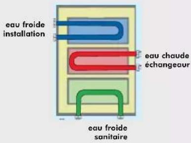 EDILKAMIN ACQUATONDO PLUS - L'ECHANGESUR A 3 VOIES (options) - 1