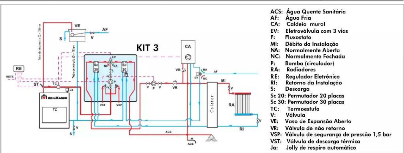 EDILKAMIN ACQUATONDO PLUS - EXEMPLO DA INSTALAÇÃO HIDRAULICA PARA TERMOESTUFA COM PRODUCÇÃO DE AGUA QUENTE SANITÁRIA + CALDEIRA COM UTILIZACAO DE - 1