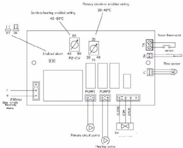 EDILKAMIN ACQUATONDO PLUS - SELECTOR FUNCTIONS - 4