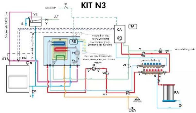 EDILKAMIN ACQUATONDO PLUS - SCHALTSTELLUNGEN - 7