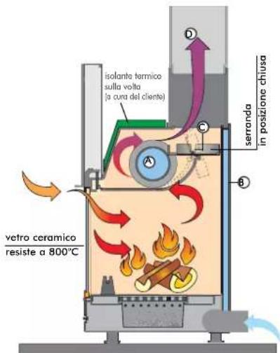 EDILKAMIN ACQUATONDO PLUS - 1