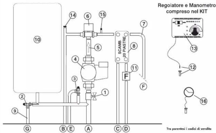 EDILKAMIN ACQUATONDO PLUS - Il Kit 6 è stato realizzato per facilitare il compito degli installatori; comprende infatti tutti qui componenti necessari ad una corretta installazione del prodotto. - 1