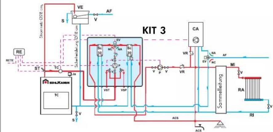 EDILKAMIN ACQUATONDO PLUS - SCHALTSTELLUNGEN - 2