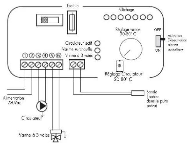 EDILKAMIN ACQUATONDO PLUS - EXEMPLE DE SYSTème HYDRAULIQUE POUR THERMOCHEMINÉE UNIQUÉMENT CHAUFFAGE AVEC UTILISATION DU KIT 5 - 3