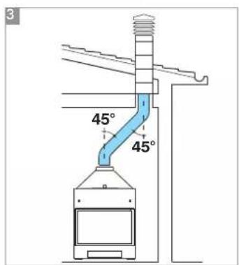 EDILKAMIN ACQUATONDO PLUS - Las caracteristicasfundamentales de la chimenea son: - 3