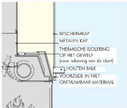 EDILKAMIN ACQUATONDO PLUS - - Voer een test uit en een eerste ontsteking alvorens de bekleding te monteren. - 1