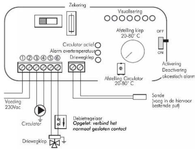 EDILKAMIN ACQUATONDO PLUS - BEDIENING KEUZESCHAKELAAR - 4