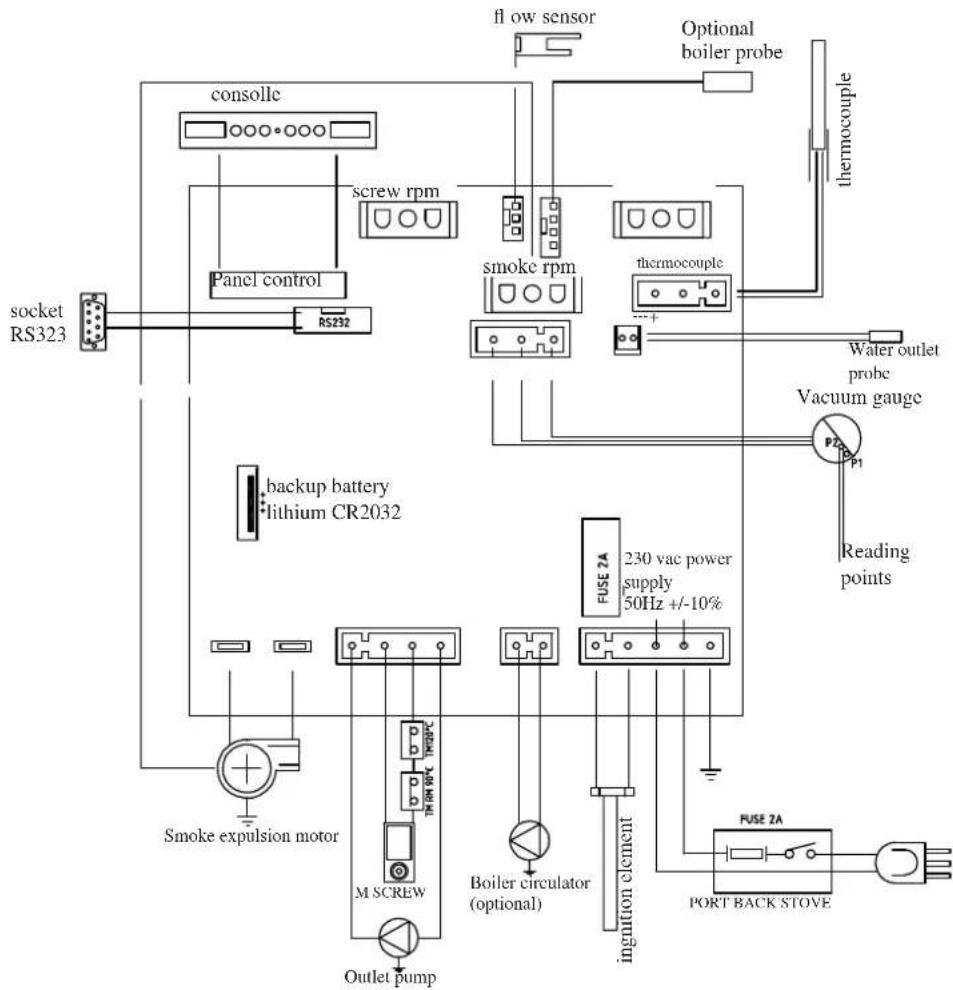 EDILKAMIN ANDE - • ELECTRONIC CIRCUIT BOARD - 1