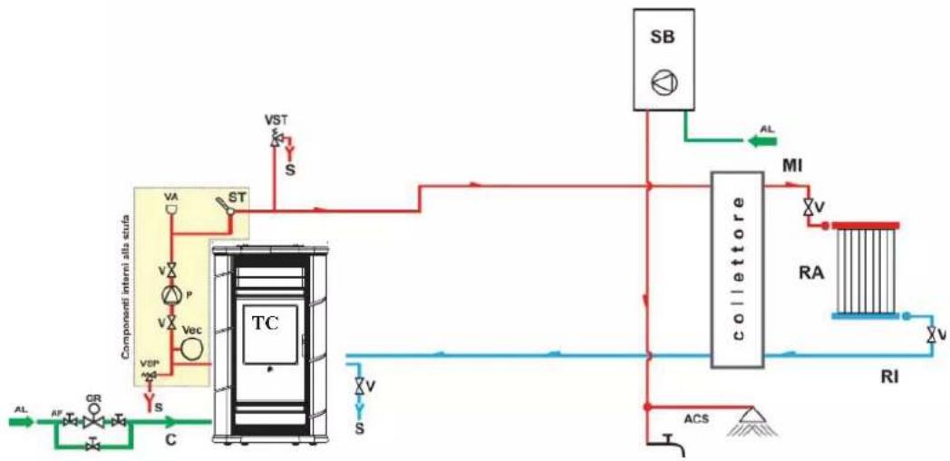 EDILKAMIN ANDE - IMPIANTO DI RISCALDAMENTO CON TERMOSTUFA ABBINATA A SCALDABAGNO - 1