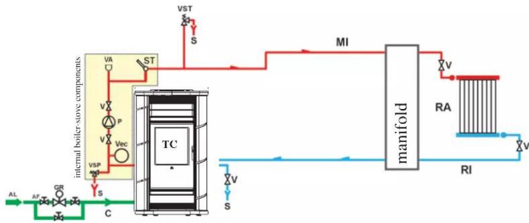 EDILKAMIN ANDE - HEATING SYSTEMS WITH BOILER AS THE ONLY SOURCE OF HEAT - 1