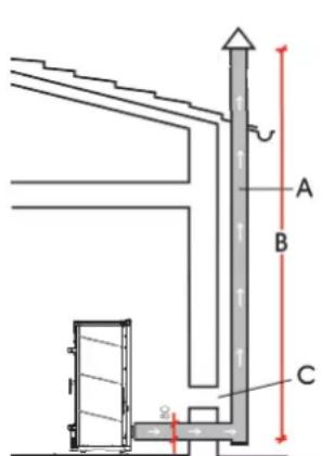 EDILKAMIN ANDE - TYPISCHE FÄLLE - 1