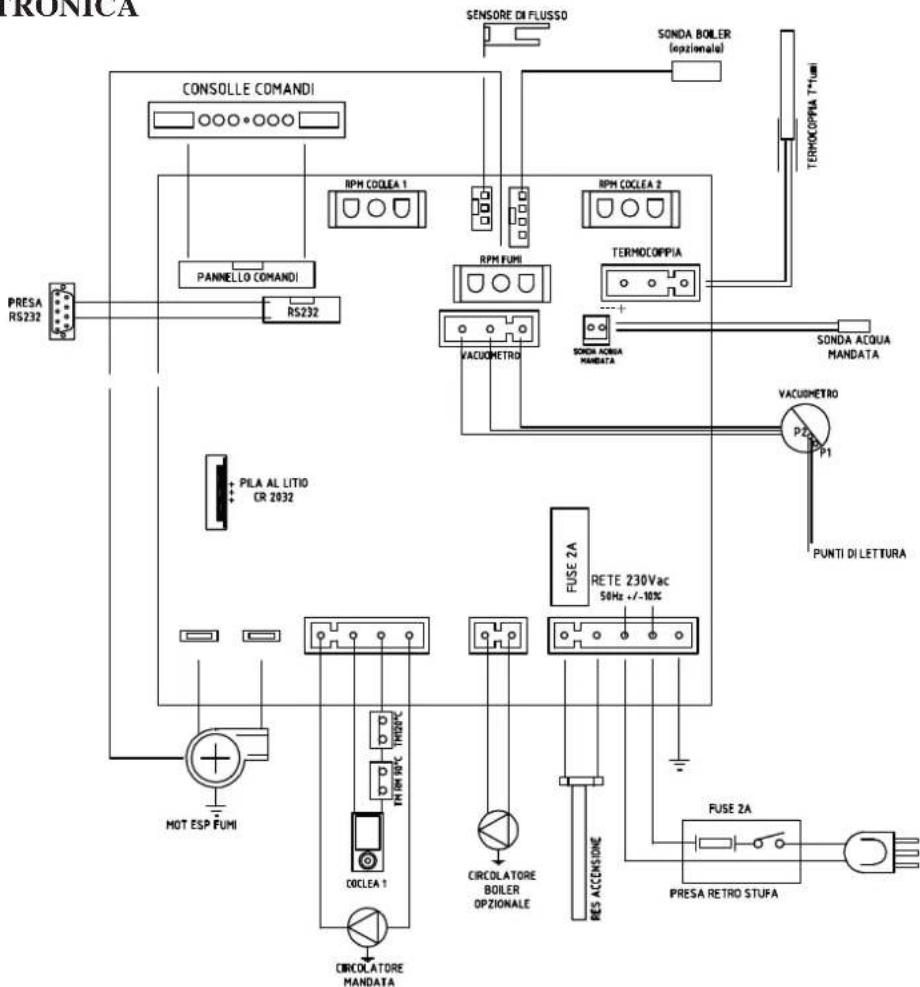 EDILKAMIN ANDE - • SCHEDA ELETTRONICA - 1