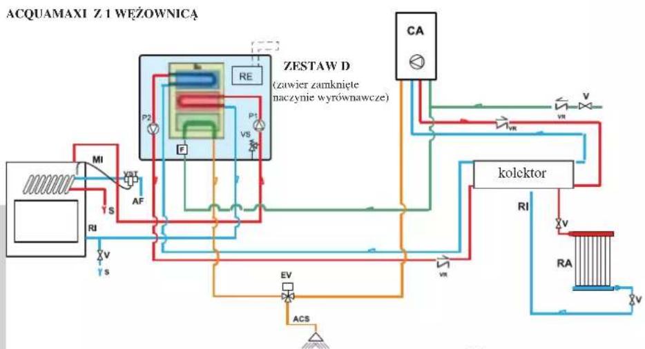 EDILKAMIN AQUAMAXI 28 - INSTALACJA - 3