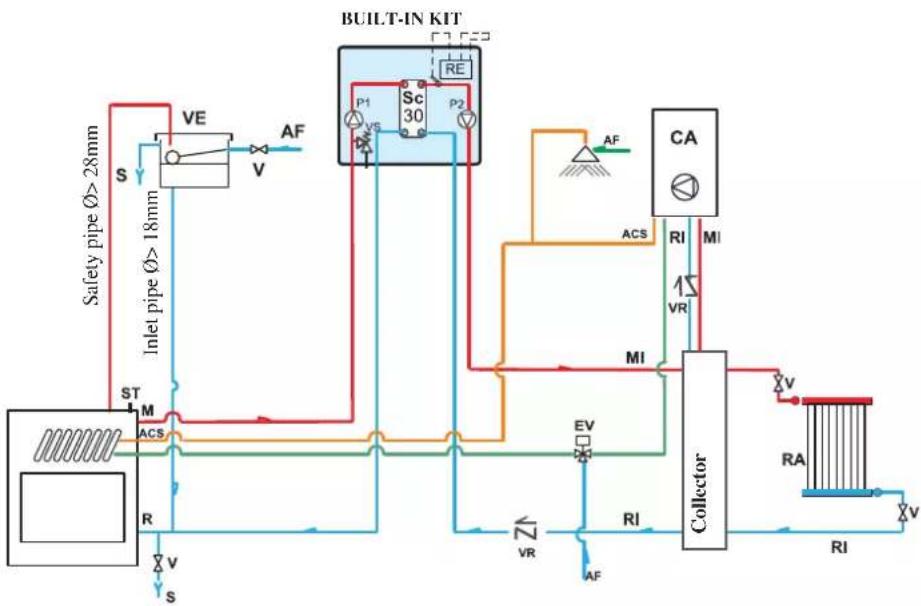 EDILKAMIN AQUAMAXI 28 - EXAMPLE OF A HYDRAULIC SYSTEM FOR OPEN-TANK FIREPLACE UNIT, COMBINED WITH A GAS BOILER. PRODUCTION OF DOMESTIC HOT WATER WITH COIL. - 1