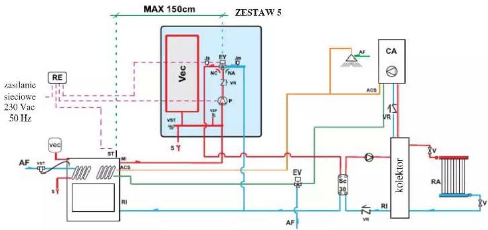 EDILKAMIN AQUAMAXI 28 - INSTALACJA - 1