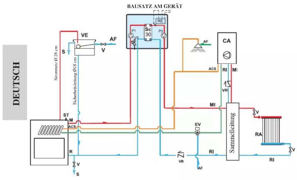 EDILKAMIN AQUAMAXI 28 - BEISPIEL EINER HYDRAULIKANLAGE FÜR DEN HEIZKAMIN MIT OFFENEM GEFÄSS, ANGESCHLOSSEN AN EINE GASHEIZUNG. SANITÄRHEISSWASSERERZEUGUNG ÜBER EINE ROHRSCHLANGE - 1