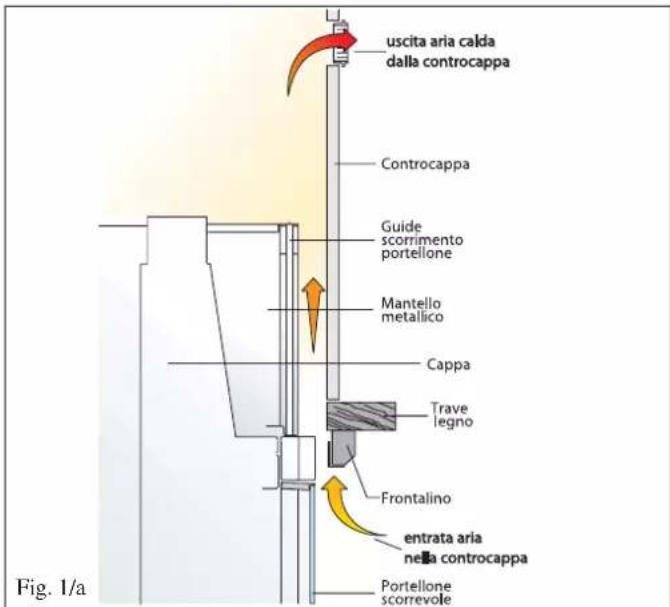 EDILKAMIN AQUAMAXI 28 - RIVESTIMENTI, CONTROCAPPE - 1