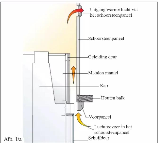 EDILKAMIN AQUAMAXI 28 - MONTAGE VAN DE BEKLEDING - 1