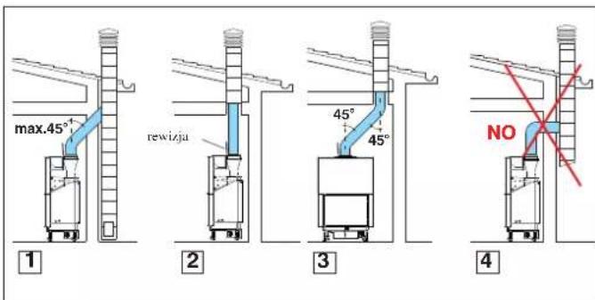 EDILKAMIN AQUAMAXI 28 - Piecyk musi posiadać własny system odprowadzania. - 1