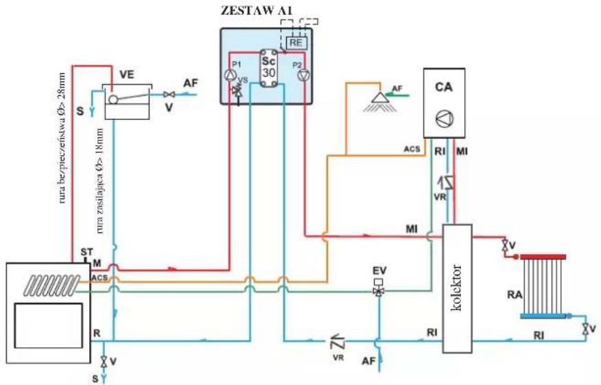 EDILKAMIN AQUAMAXI 28 - INSTALACJA - 1
