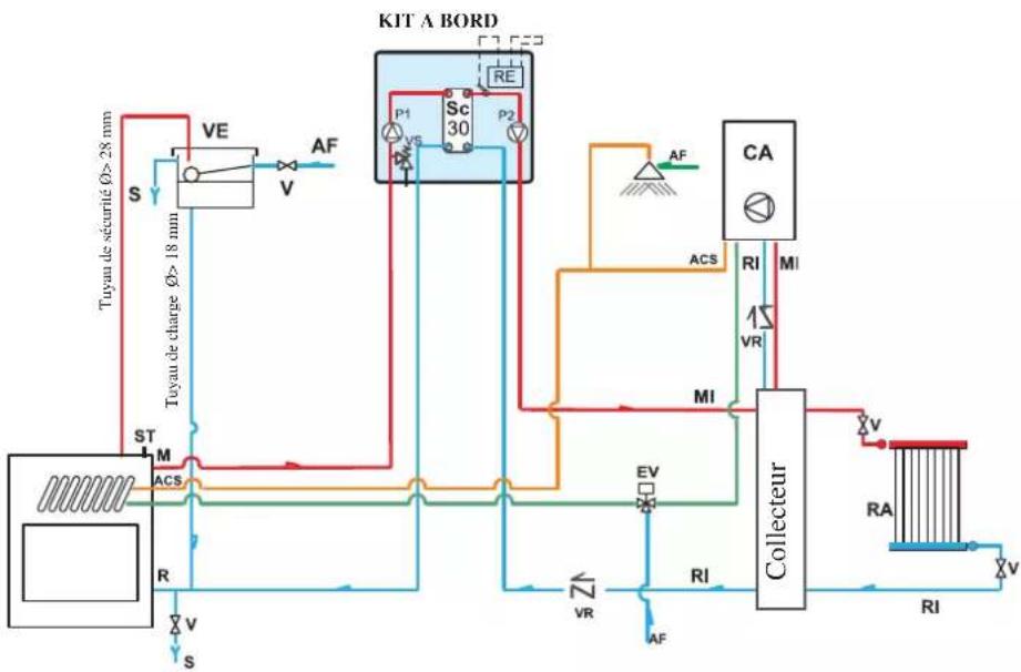 EDILKAMIN AQUAMAXI 28 - CONDUITS D'ÉVACUATION DES FUMÉES ET POT - 1