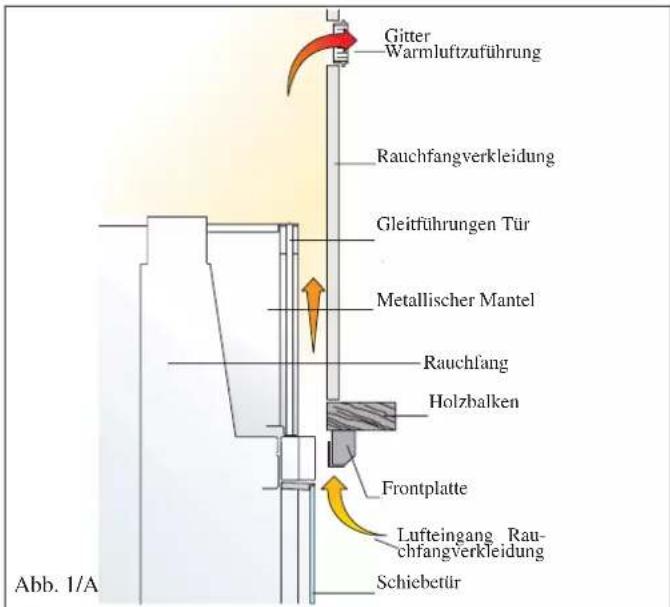 EDILKAMIN AQUAMAXI 28 - -Die Abnahme und das erste Befeuern der Anlage vornehmen, bevor die Verkleidung montiert wird. - 1