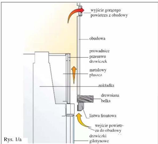 EDILKAMIN AQUAMAXI 28 - OBUDOWY, NAKŁADKI - 1