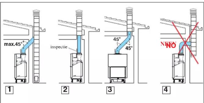 EDILKAMIN AQUAMAXI 28 - De thermohaard mag niet aangesloten worden op een gemeenschappelijk schoorsteenkanaal. - 1