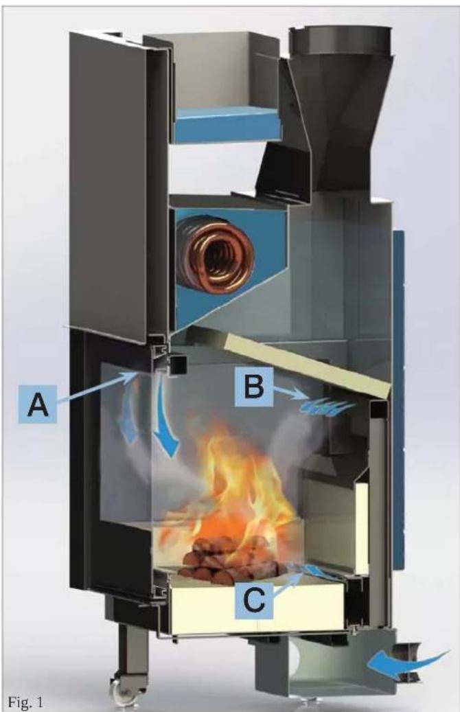 EDILKAMIN AQUAMAXI 28 - External air regulation - 2