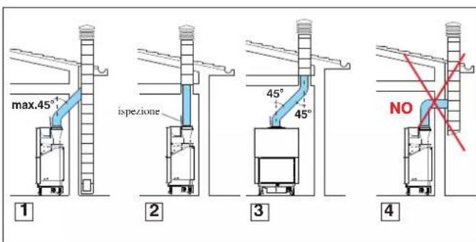 EDILKAMIN AQUAMAXI 28 - Il termocaminetto non va collegato in canna fumaria con-divisa. - 1