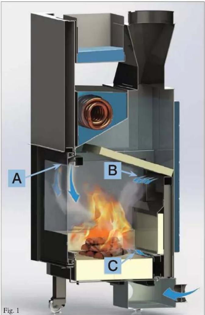 EDILKAMIN AQUAMAXI 28 - Réglage air externe - 1
