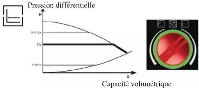 EDILKAMIN AQUAMAXI 28 - LE CIRCULATEUR ELECTRONIQUE (KIT A BORD) - 2
