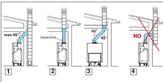 EDILKAMIN AQUAMAXI 28 - The fireplace unit must not be connected to a shared flue. - 1