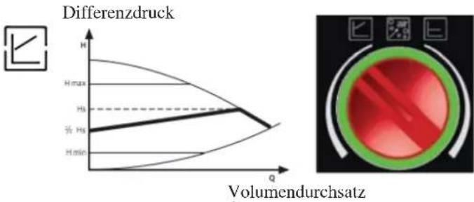 EDILKAMIN AQUAMAXI 28 - DIE ELEKTRONISCHE UMWÄLZPUMPE (BAUSATZ AM GERÄT) - 4