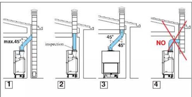 EDILKAMIN AQUAMAXI 28 - DISTANCES DE SECURITE (FIG. 1) - 3