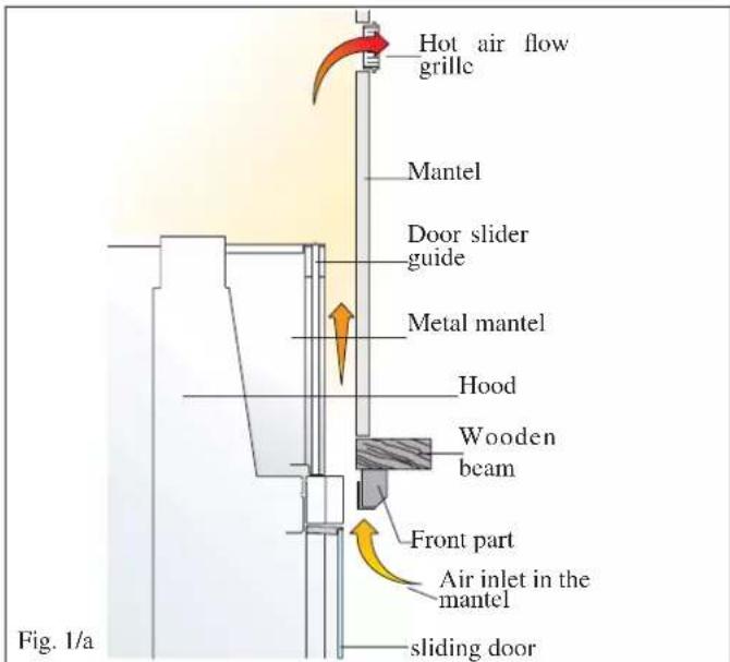 EDILKAMIN AQUAMAXI 28 - INSTALLATION COVERING, FIREPLACE MANTEL - 1