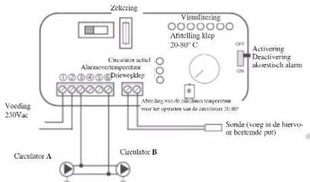 EDILKAMIN AQUAMAXI 28 - VOORBEELD VAN EEN HYDRAULISCHE INSTALLATIE VOOR EEN THERMOHAARD MET OPEN EXPANSIEVAT IN COMBINATIE MET EEN GASKETEL. PRODUCTIE VAN WARM WATER VOOR SANITAIR GEBRUIK MET SPIRAL. - 3