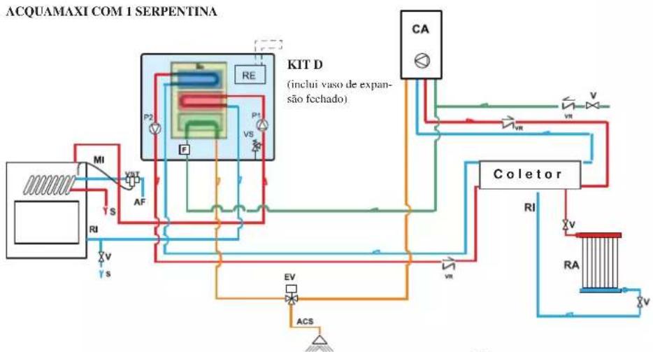 EDILKAMIN AQUAMAXI 28 - INSTALAÇÃO - 6