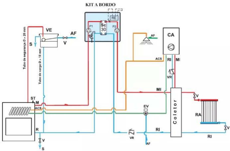 EDILKAMIN AQUAMAXI 28 - EXEMPLO DE SISTEMA HIDRÁULICO PARA RECUPERADORES A ÁGUA DE VASO ABERTO EM CONJUNTO COM A CALDEIRA A GÁS. PRODUÇÃO DE ÁGUA QUENTE SANITÁRIA ATRAVÉS DE SERPENTINA. - 1