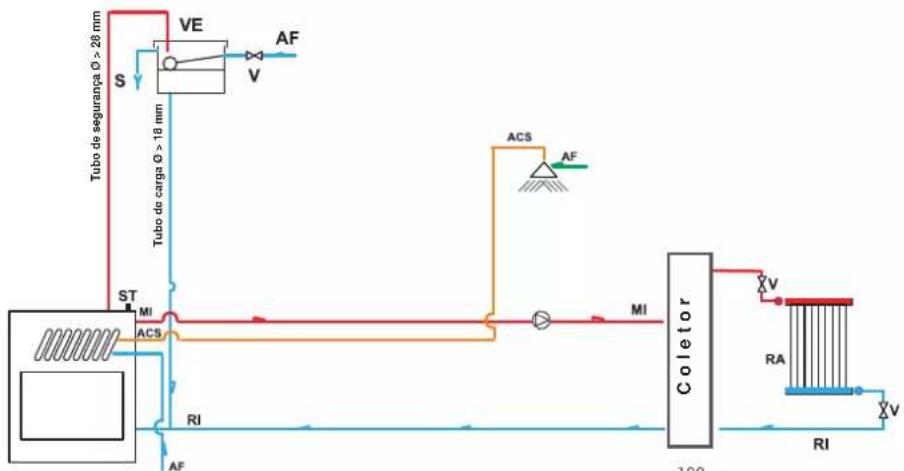 EDILKAMIN AQUAMAXI 28 - INSTALAÇÃO - 3
