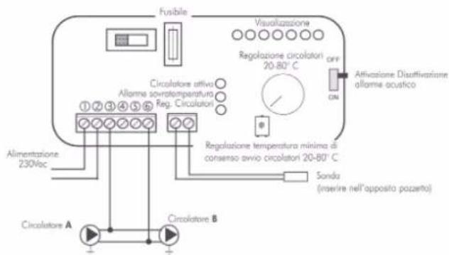 EDILKAMIN AQUAMAXI 28 - ESEMPIO DI IMPIANTO IDRAULICO PER TERMOCAMINETTO A VASO APERTO ABBINATO A CALDAIA A GAS. PRODUZIONE DI ACQUA CALDA SANITARIA TRAMITE SERPENTINA. - 3