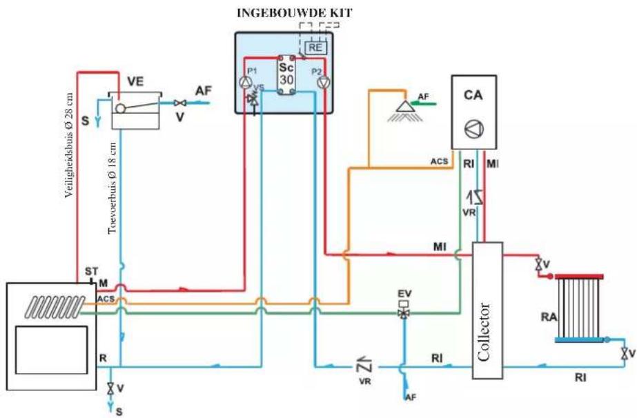 EDILKAMIN AQUAMAXI 28 - VOORBEELD VAN EEN HYDRAULISCHE INSTALLATIE VOOR EEN THERMOHAARD MET OPEN EXPANSIEVAT IN COMBINATIE MET EEN GASKETEL. PRODUCTIE VAN WARM WATER VOOR SANITAIR GEBRUIK MET SPIRAL. - 1