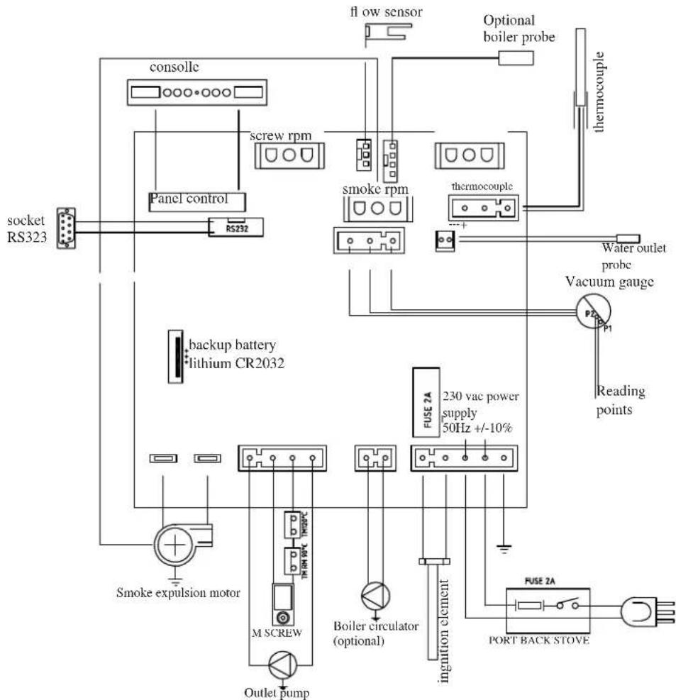 EDILKAMIN ALPEN - • ELECTRONIC CIRCUIT BOARD - 1