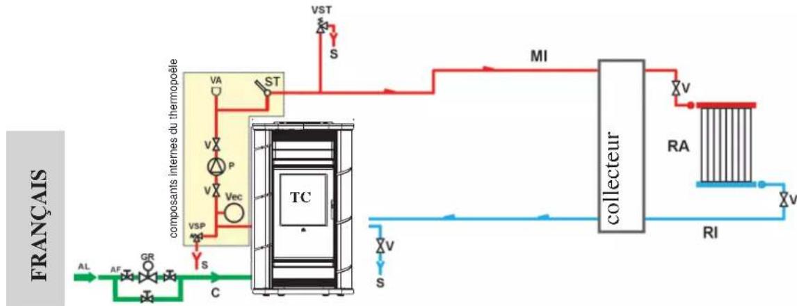EDILKAMIN ALPEN - INSTALLATION DE CHAUFFAGE AVEC THERMOPOÊLE COMME UNIQUE SOURCE DE - 1