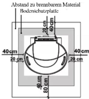 EDILKAMIN CHERIE - BRANDSCHUTZSICHERHEITSABSTÄNDE - 1